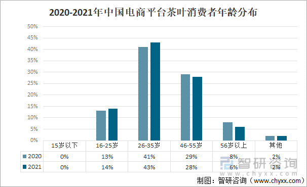 2021年中国茶叶产业发展现状及产业发展趋势分析[图]开博体育(图12)