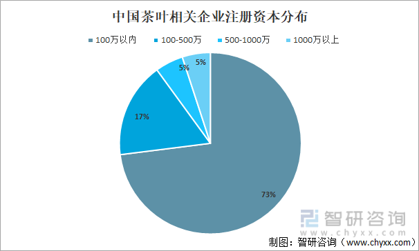 2021年中国茶叶产业发展现状及产业发展趋势分析[图]开博体育(图11)