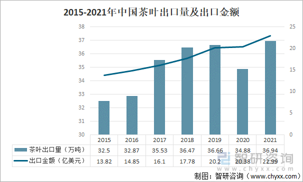 2021年中国茶叶产业发展现状及产业发展趋势分析[图]开博体育(图4)