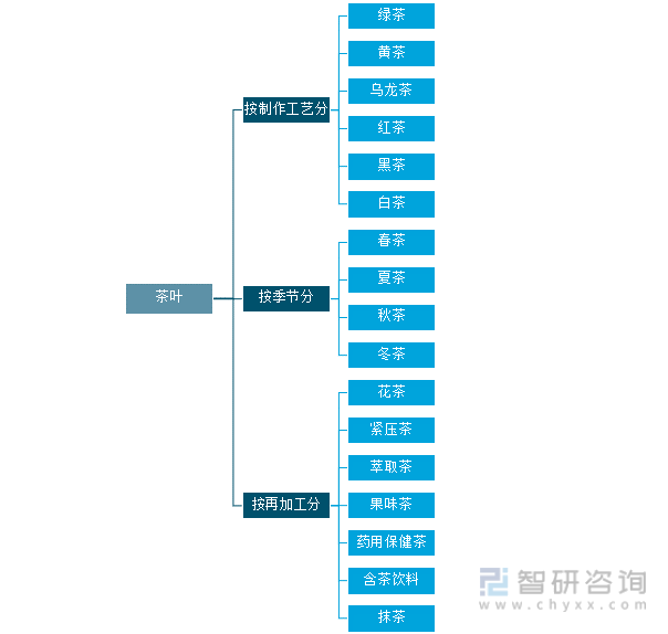 2021年中国茶叶产业发展现状及产业发展趋势分析[图]开博体育(图1)