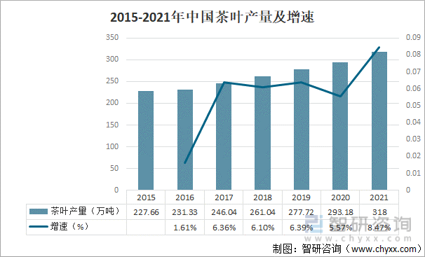 2021年中国茶叶产业发展现状及产业发展趋势分析[图]开博体育(图2)