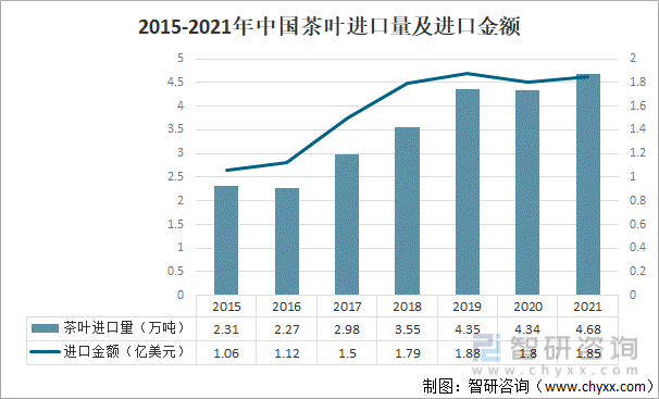 2021年中国茶叶产业发展现状及产业发展趋势分析[图]开博体育(图3)