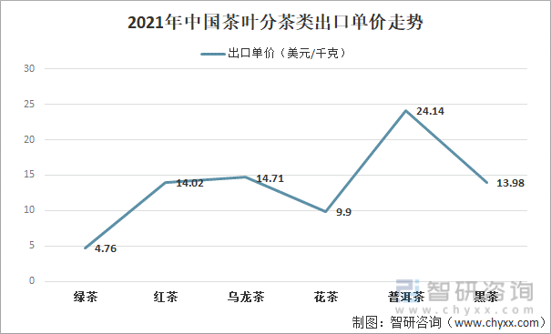 2021年中国茶叶产业发展现状及产业发展趋势分析[图]开博体育(图8)