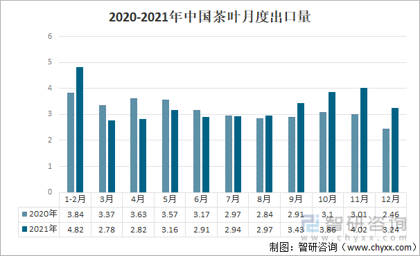 2021年中国茶叶产业发展现状及产业发展趋势分析[图]开博体育(图5)