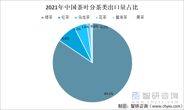 2021年中国茶叶产业发展现状及产业发展趋势分析[图]开博体育(图6)