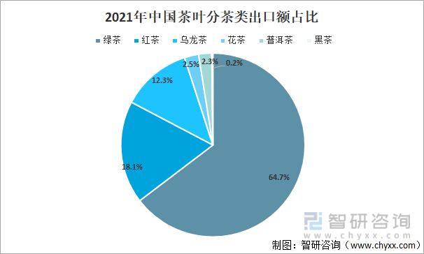 2021年中国茶叶产业发展现状及产业发展趋势分析[图]开博体育(图7)