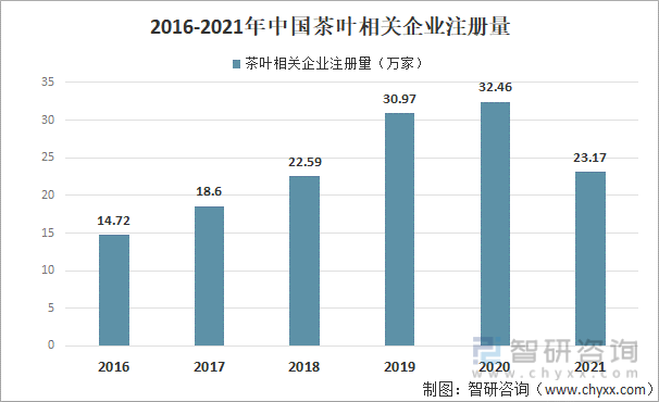 2021年中国茶叶产业发展现状及产业发展趋势分析[图]开博体育(图10)