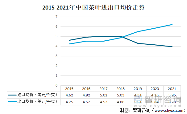 2021年中国茶叶产业发展现状及产业发展趋势分析[图]开博体育(图9)